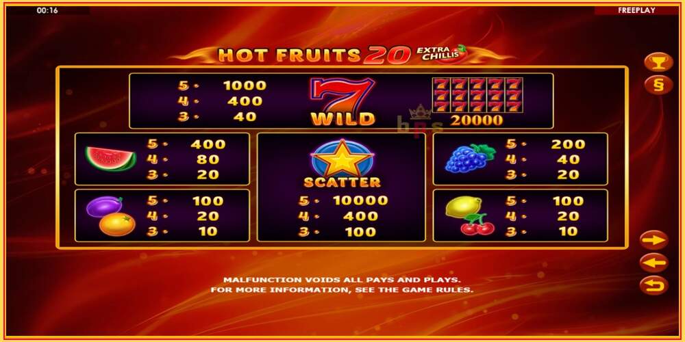 Игровой слот Hot Fruits 20 Extra Chillis