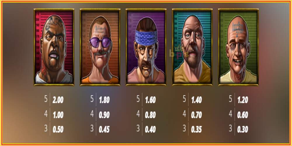 Игровой слот San Quentin II: Death Row