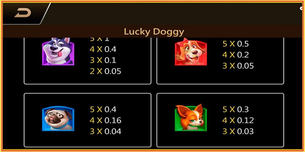 Játék slot Lucky Doggy