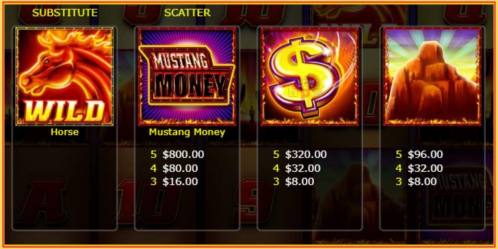 Khe trò chơi Mustang Money Raging Roosters