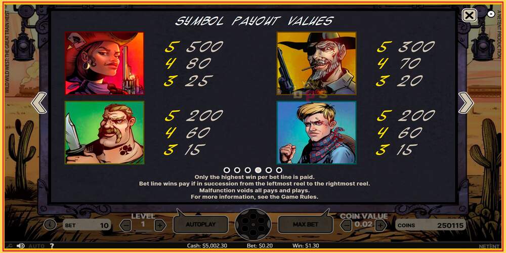 Игровой слот Wild Wild West