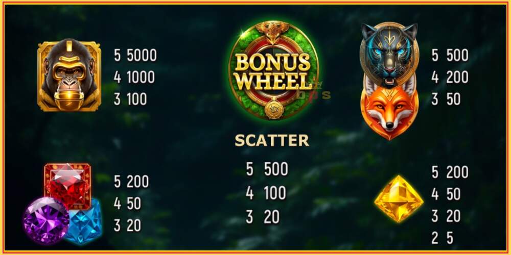 Khe trò chơi Tropical Explorer Wheel