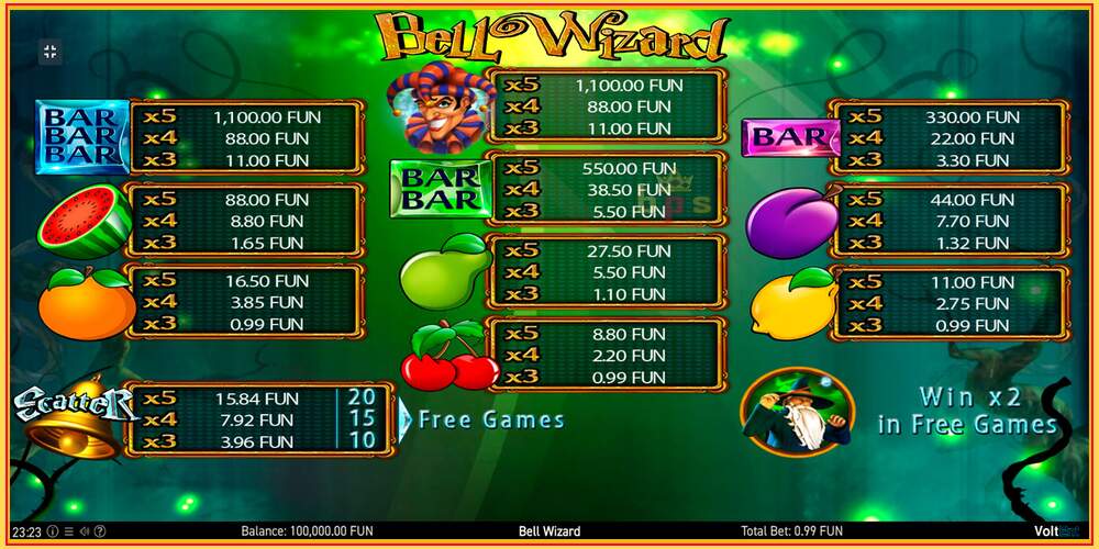 Игровой слот Bell Wizard