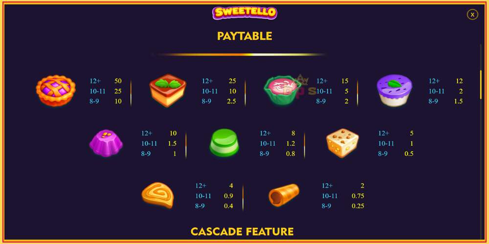 Игровой слот Sweetello