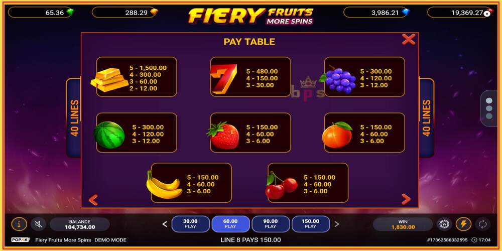 Игра слот Fiery Fruits More Spins