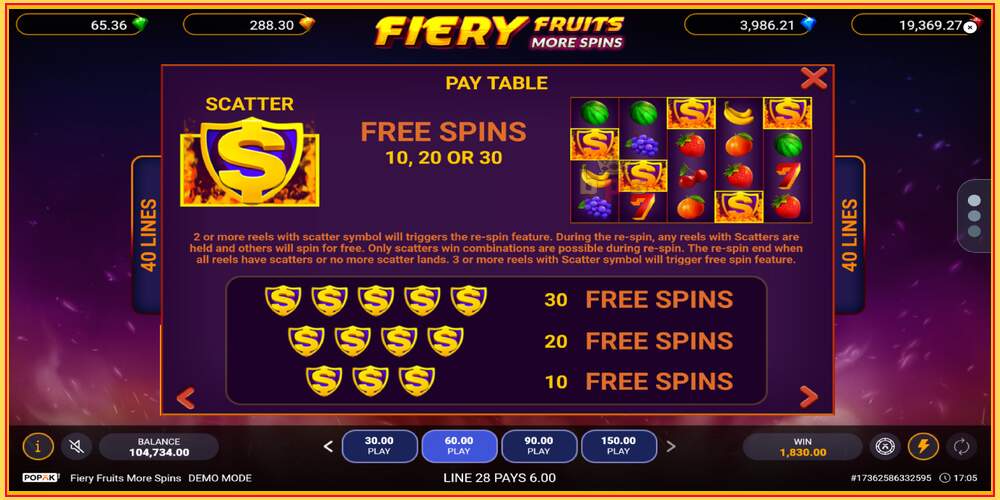 Игра слот Fiery Fruits More Spins