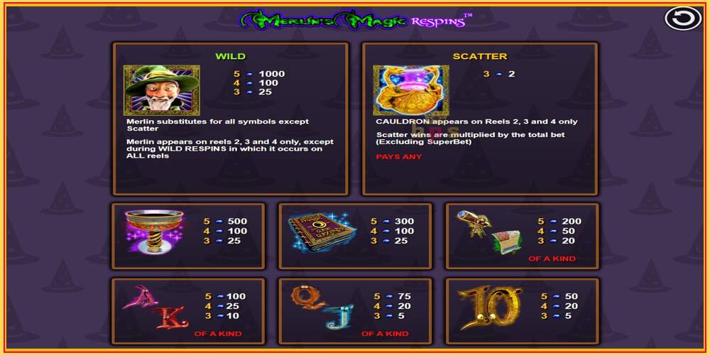 Игровой слот Merlin’s Magic Respins