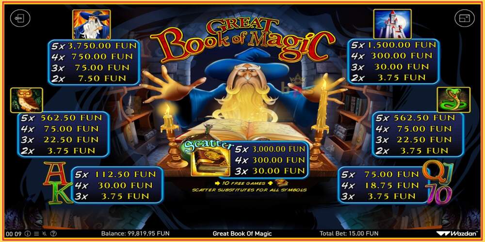 Игровой слот Book Of Magic