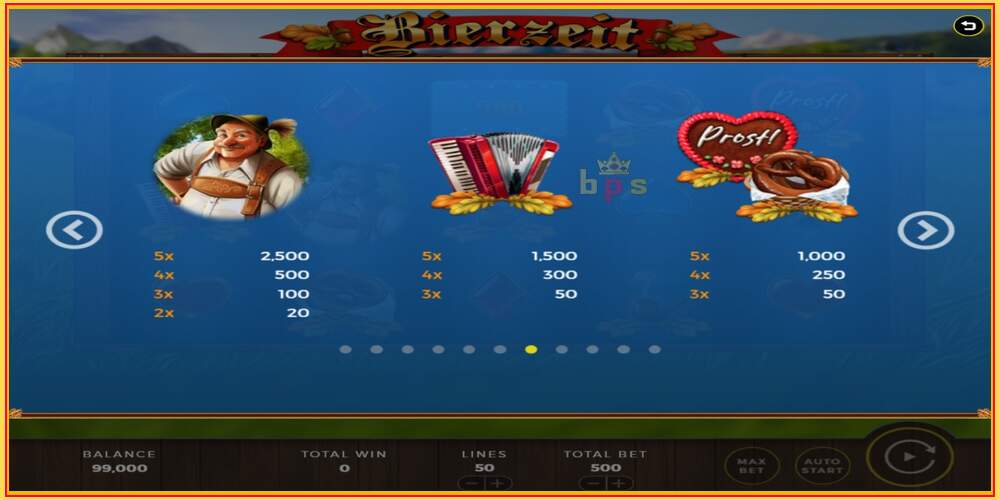 Game slot Bierzeit