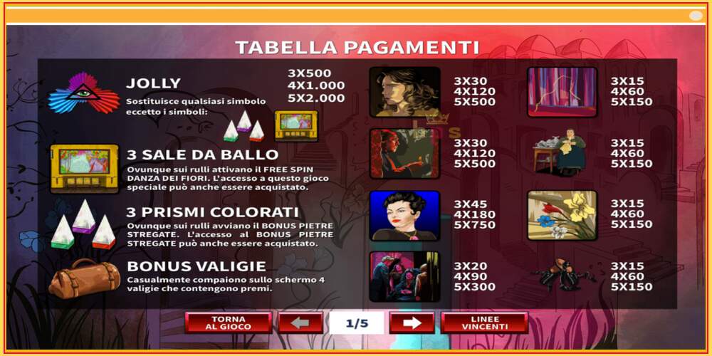 Spil slot Suspiria