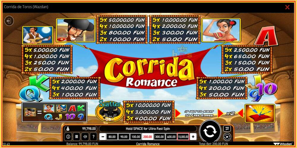 Spil slot Corrida de Toros