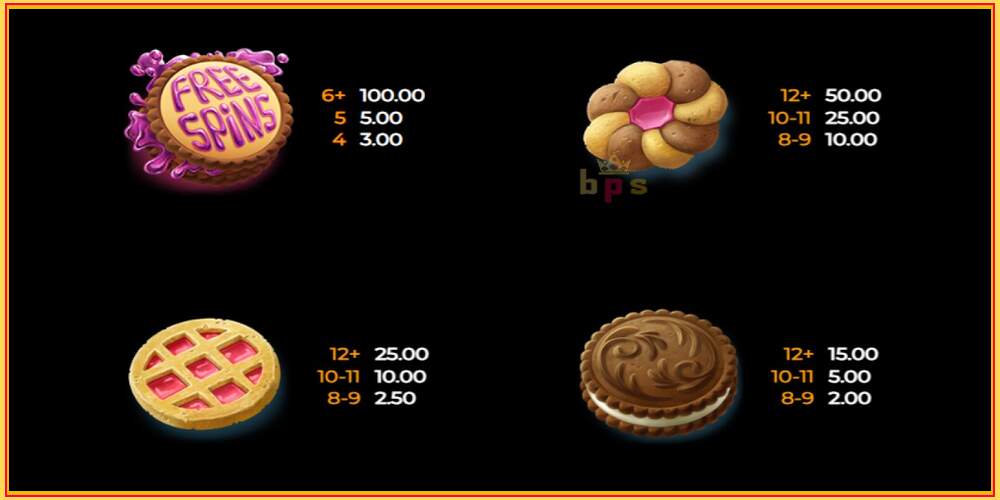 Игровой слот Cookie Bonanza