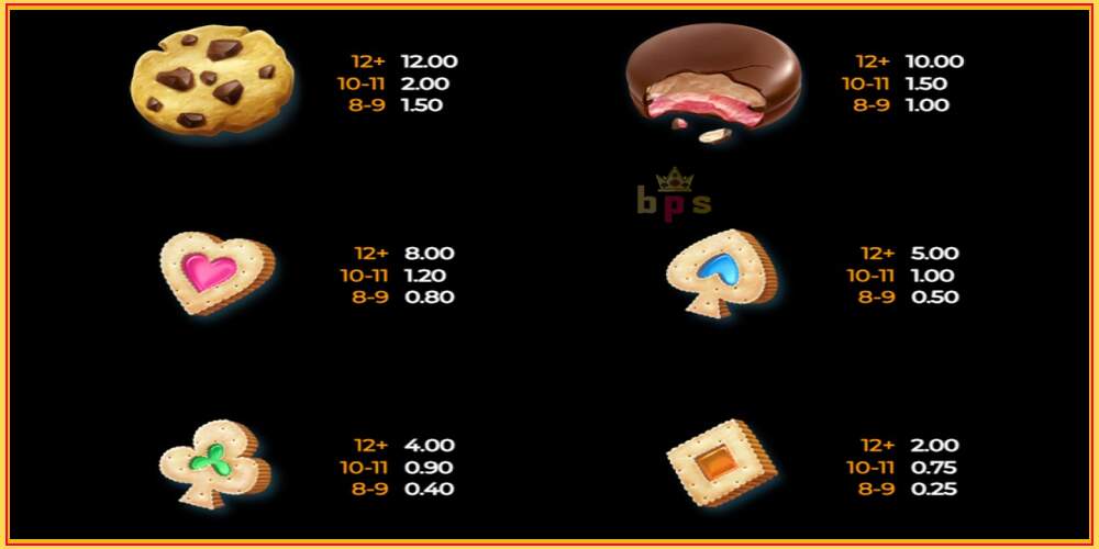 Игровой слот Cookie Bonanza