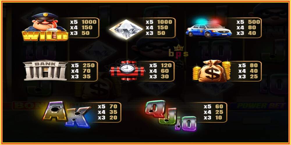 Slot de jogo Bankroll Bandits