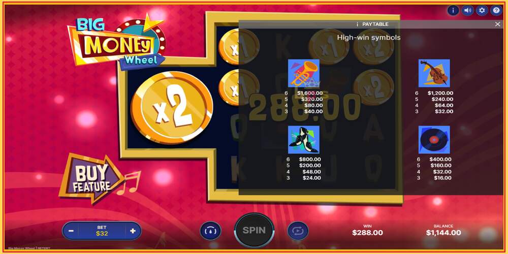 Slot permainan Big Money Wheel