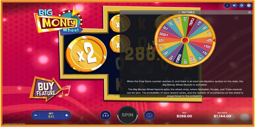 Slot permainan Big Money Wheel