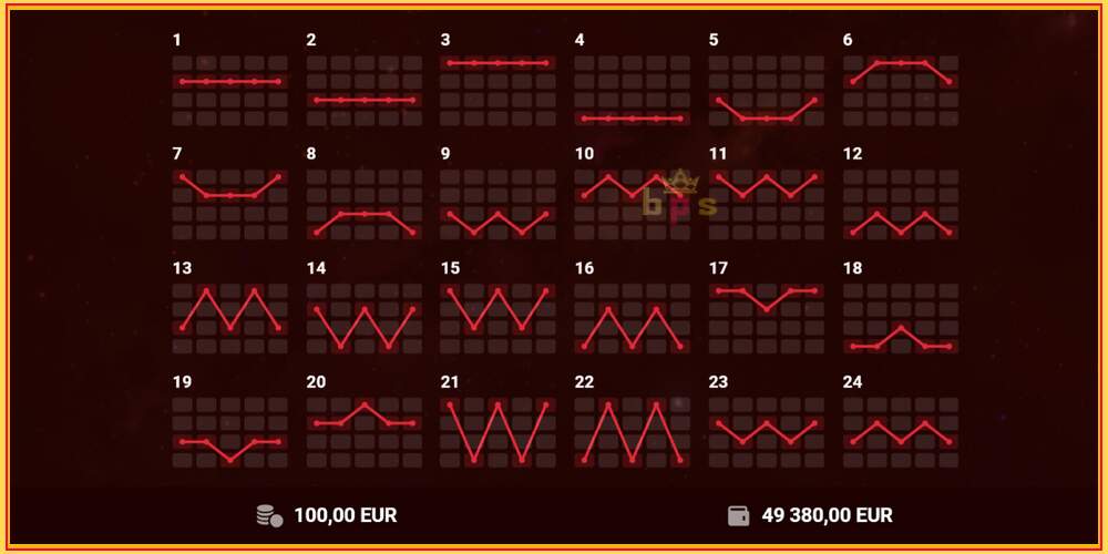 Oyun yuvası 100 Hot Slot