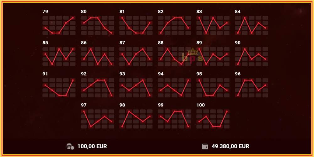 Oyun yuvası 100 Hot Slot