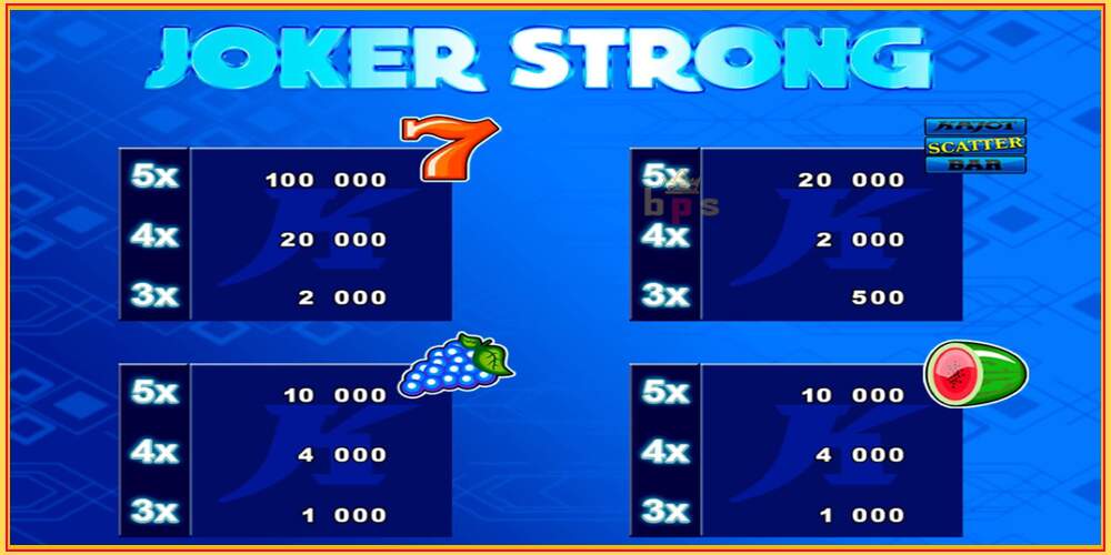 Игровой слот Joker Strong