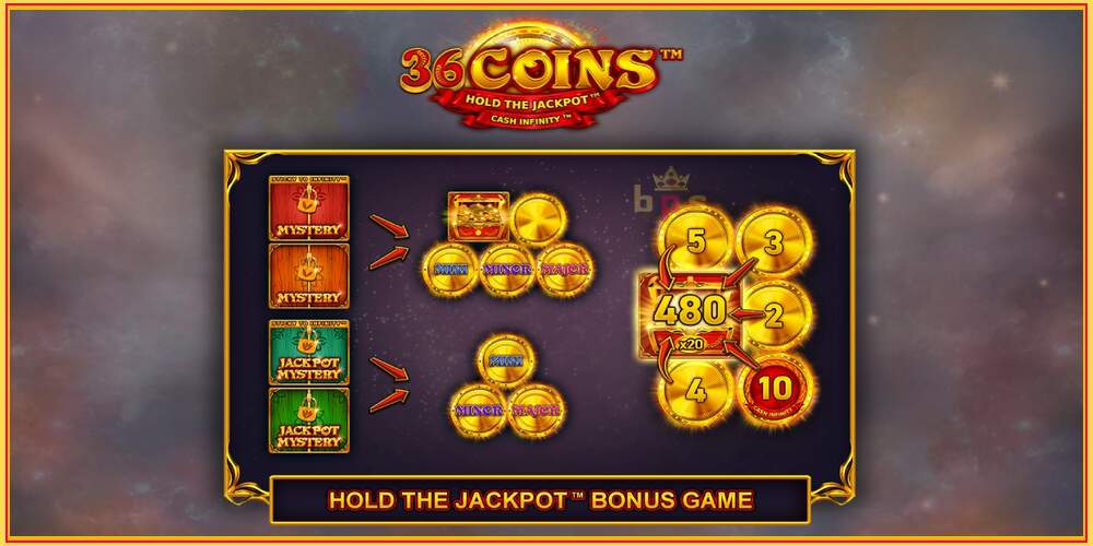 Slot permainan 36 Coins