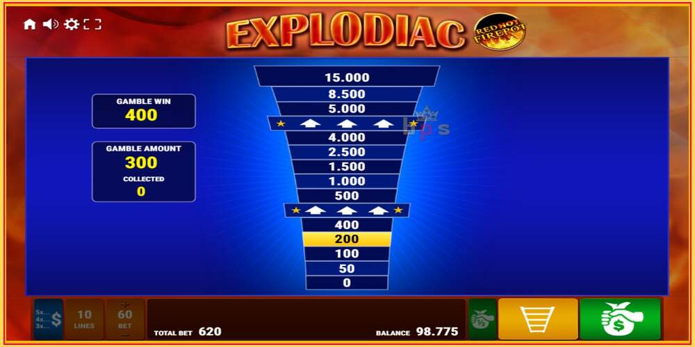 Игровой слот Explodiac Red Hot Firepot