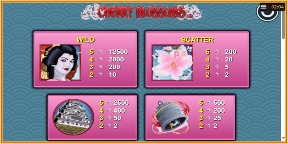 Игровой слот Cherry Blossoms