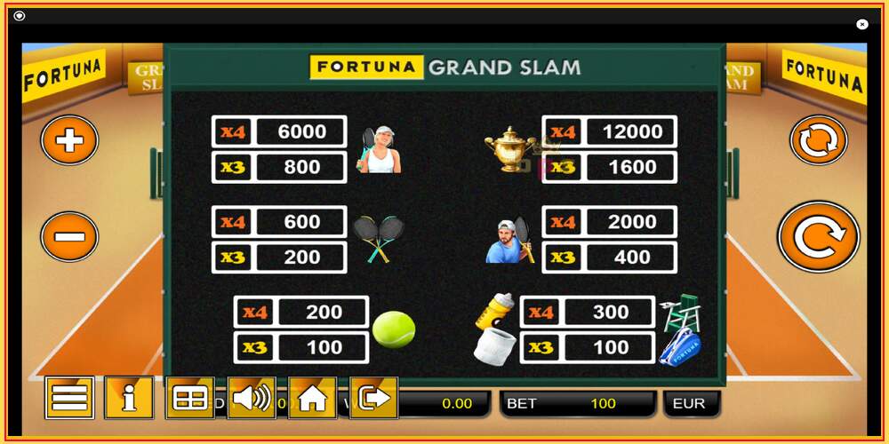 Game slot Fortuna Grand Slam