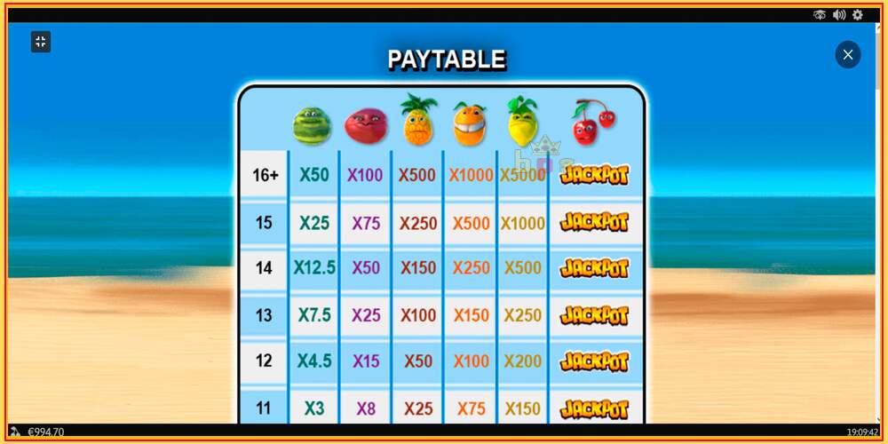 Игровой слот Funky Fruits