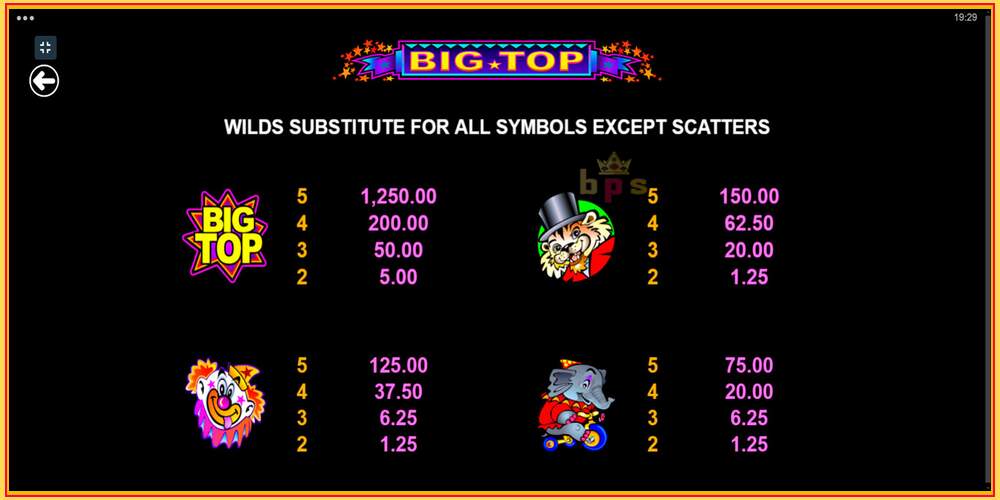 Игровой слот Big Top