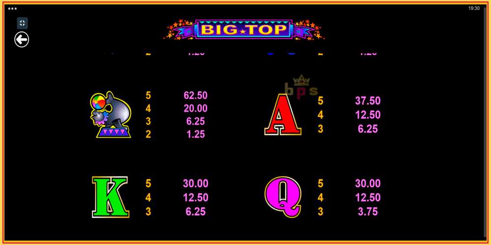 Игровой слот Big Top