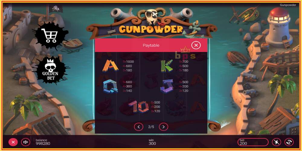 Игровой слот Gunpowder