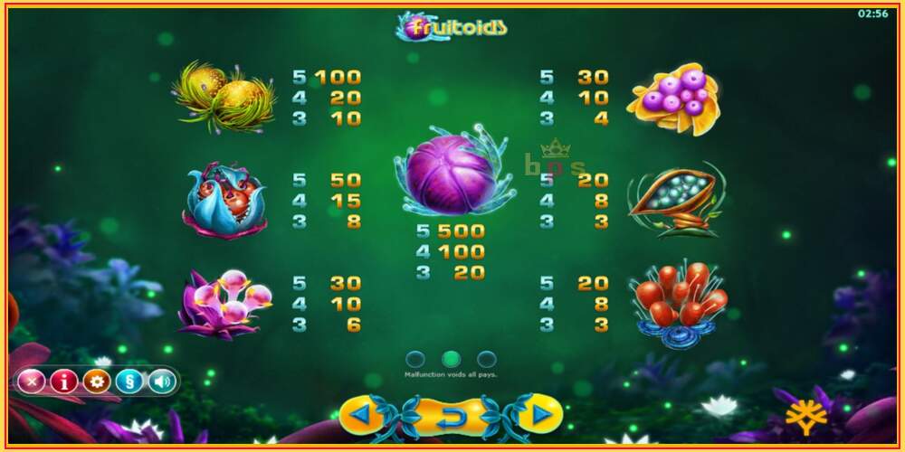 Игровой слот Fruitoids