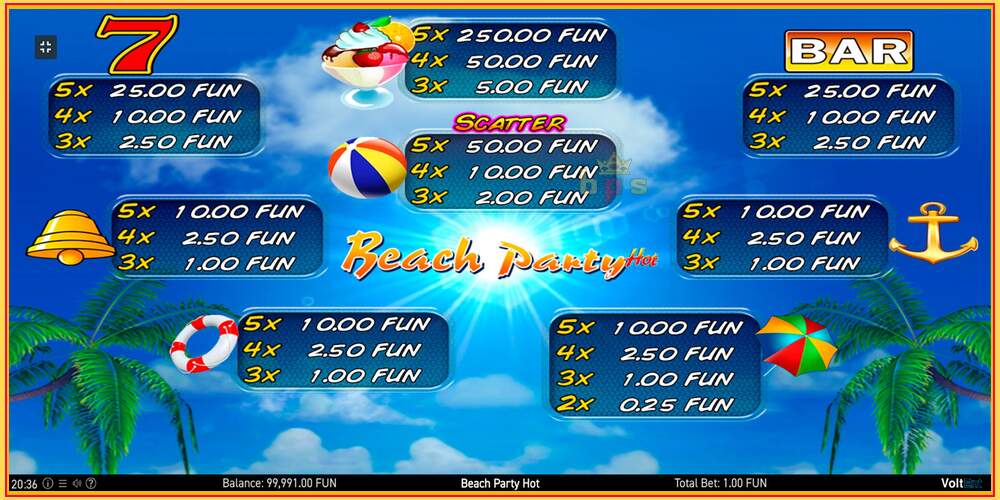 Игровой слот Beach Party Hot