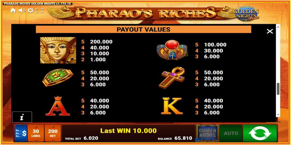 Игровой слот Pharaos Riches Golden Nights