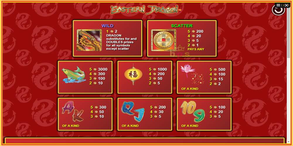 Игровой слот Eastern Dragon