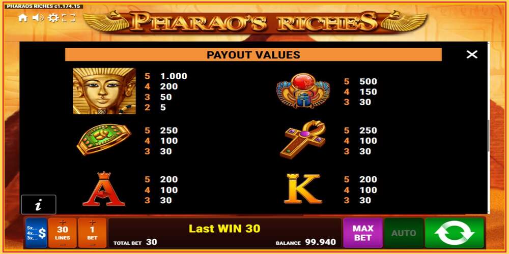 Игровой слот Pharaos Riches