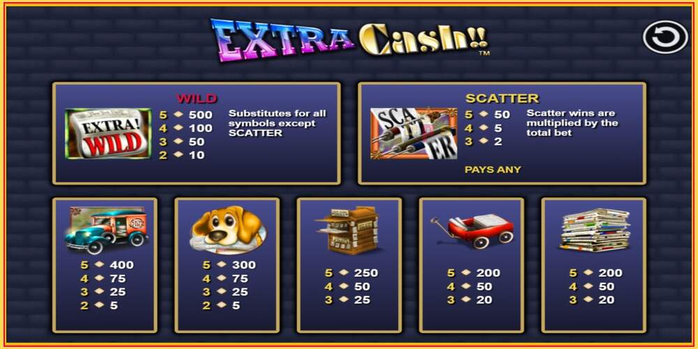 Игровой слот Extra Cash