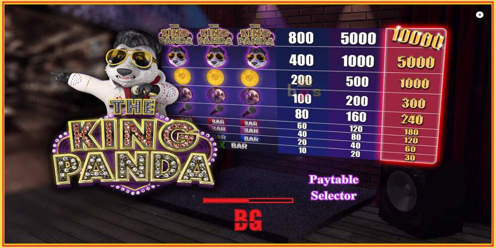 Игровой слот The King Panda