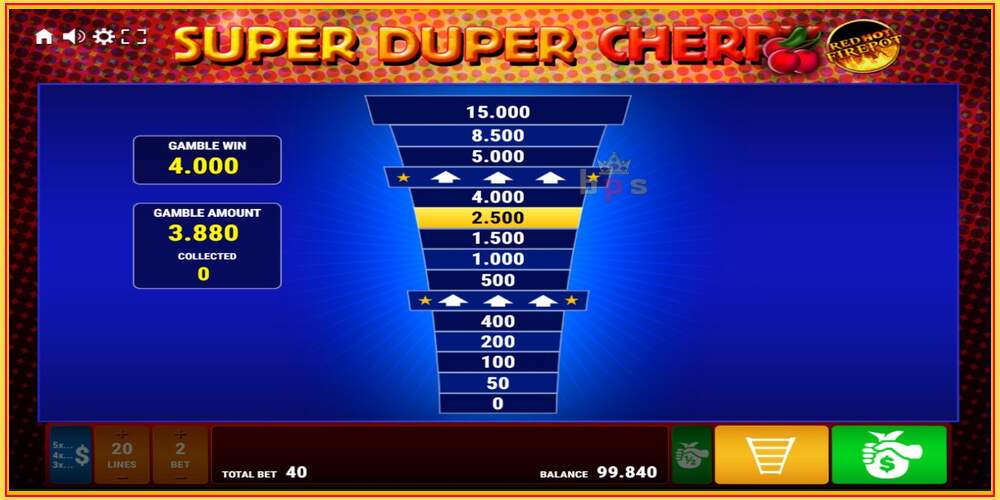 Игровой слот Super Duper Cherry Red Hot Firepot