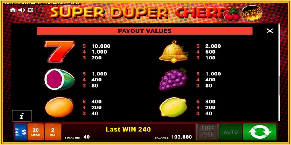 Игровой слот Super Duper Cherry Red Hot Firepot