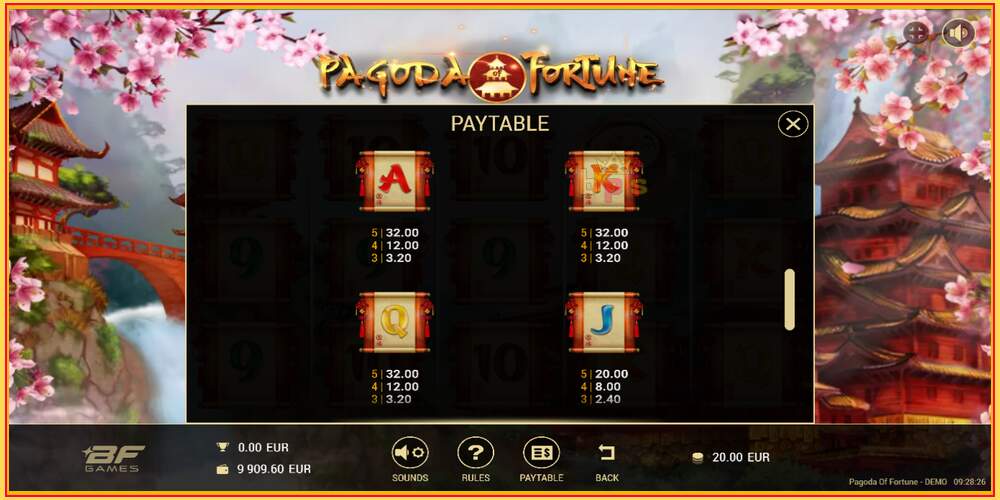 Игровой слот Pagoda of Fortune