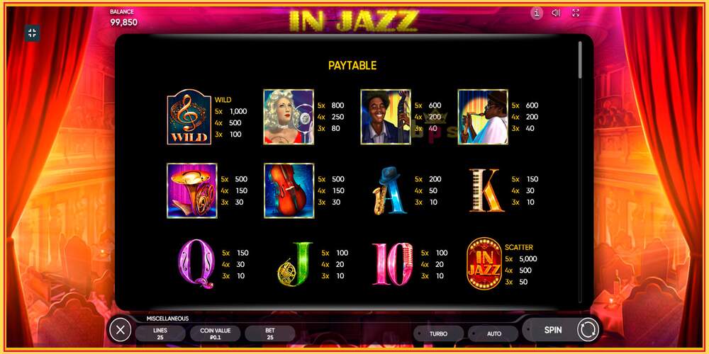 Игровой слот In Jazz