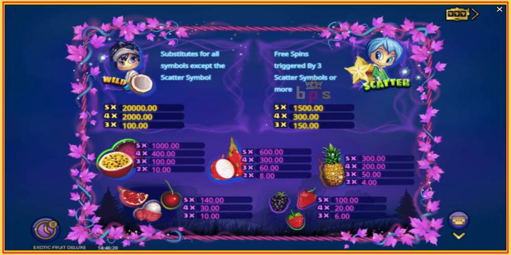 Игровой слот Exotic Fruit Deluxe