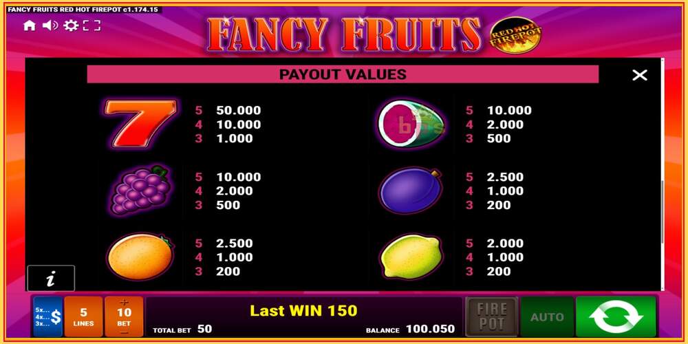 Игровой слот Fancy Fruits Red Hot Firepot