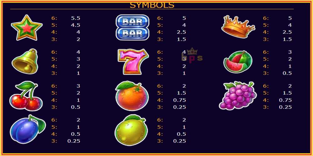 Игровой слот Storm Fruits 2