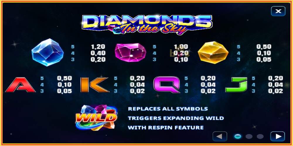 Игровой слот Diamonds In The Sky