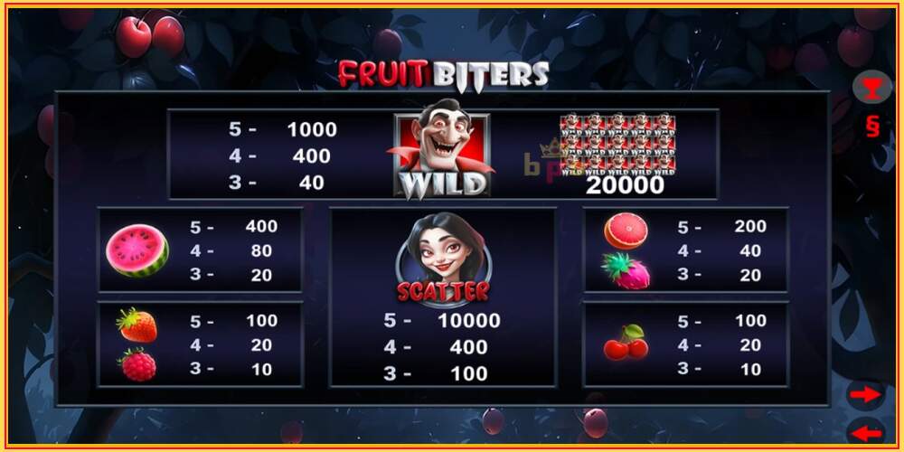 Игровой слот Fruit Biters