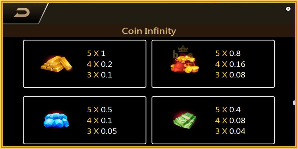 Игровой слот Coin Infinity Surge Reel