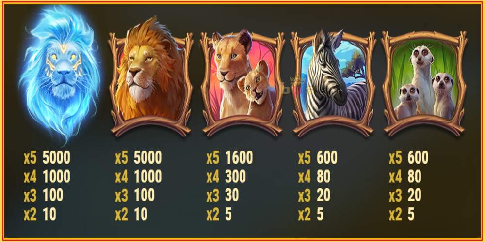 Khe trò chơi Lion Saga Odyssey