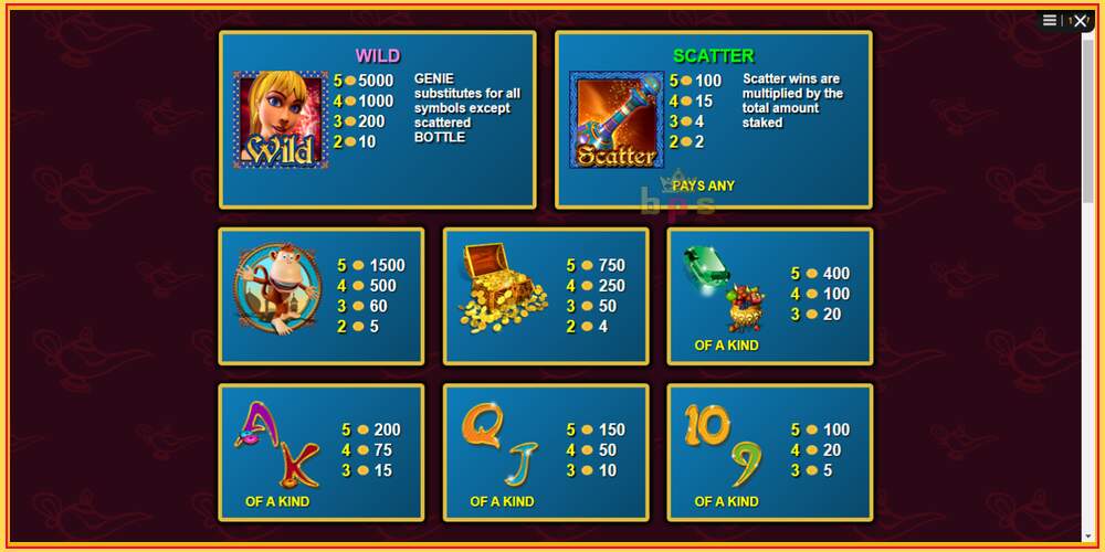 Игровой слот Genie Wild